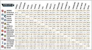 Here is the complete fixtures of premier league. Skatt Utleie Premier League Fixtures