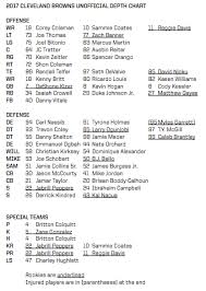 Cleveland Browns Depth Chart Reflects Only Small Changes