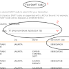 Code, which is dbsssgsg xxx, where 'xxx' is the code of the branch can be used for all dbs offices/departments. Https Encrypted Tbn0 Gstatic Com Images Q Tbn And9gcsjull9ssmmm6j9y4moabf4qman9fhfyuymer1h2v0npgk5kzfh Usqp Cau