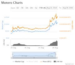 Monero Rising Why Dark Markets Matter