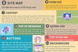 26 điều cần chú ý khi bạn phát triển 1 website – Lâm Minh Long – Tư vấn đào  tạo Internet Marketing hàng đầu Bình Dương