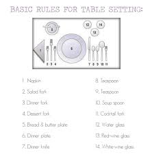 Check spelling or type a new query. Stylizimo Blog Table Setting Dining Etiquette Table Settings Table Etiquette