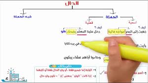 حال الجملة وشبه الجملة أنواع الحال Youtube