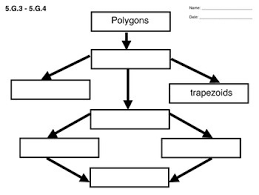 Quadrilateral And Triangle Hierarchy 5 G 3 5 G 4