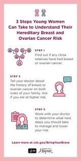 But most breast lumps are caused by other medical conditions. Breast Cancer