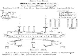 SMS Emden (1908) | Military Wiki | Fandom