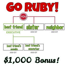 How I Went Ruby With Itworks And Earned A 1 000 Bonus