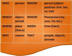 relative pronouns