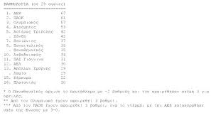 Cash out (κλείσιμο στοιχήματος) της bet365. H Ba8mologia Ths Super League Onsports Gr