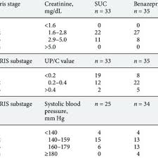 Chronic kidney disease staging in dogs & cats. Pdf The Multicomponent Multitarget Therapy Suc In Cats With Chronic Kidney Disease A Multicenter Prospective Observational Nonrandomized Cohort Study