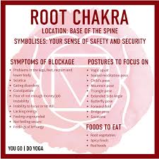 Chakras For Beginners The Root Chakra Root Chakra Healing Root Chakra Yoga Root Chakra Meditation