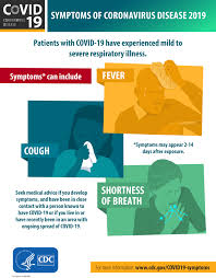 Here's where the coronavirus outbreak stands globally. Symptoms Of Coronavirus Disease 2019