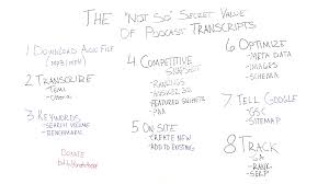 The Not So Secret Value Of Podcast Transcripts Whiteboard Friday Podcasts Evergreen Content