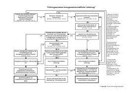 +text innergmeinschaftliche lieferung auf englisch. Prufungsschema Innergemeinschaftliche Lieferung