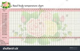 Vector Basal Body Temperature Chart Celsius Stock Vector