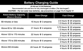Automotive Battery Basics