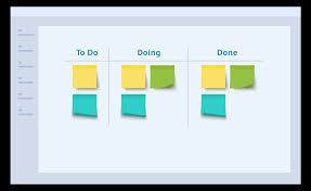 What Is Kanban An Overview Of The Kanban Method