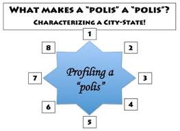 Profiling A Polis In Ancient Greece What Makes A City State A City State Ancient Greece Engaging Lessons City State