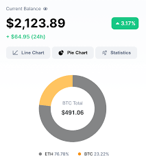 If then the light in you is darkness, how great is the darkness! How To Use The Coinmarketcap Portfolio Coinmarketcap