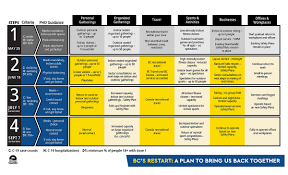 Government on the plan, see bc's restart plan. Coronavirus Covid 19