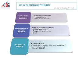 Maybe you would like to learn more about one of these? La Penibilite Au Travail Ppt Telecharger