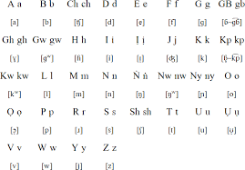 Igbo Language Alphabet And Pronunciation