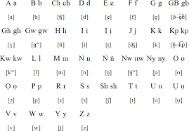 igbo language alphabet and pronunciation