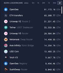 Ethereum technologie ist die heimat für digitales geld, für weltweite zahlungen und anwendungssoftware. Over 700 000 Eth Destroyed Ethereum Could Head For Deflation