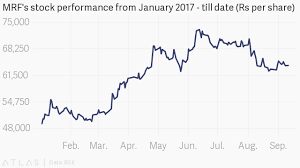 This Investors Meagre Investment In Mrf In 1990 Is Now