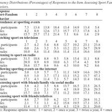 Wiki assets 4 protection of information and operational assets 5 statements of behalf of the wiki team 6 dealing with users 7 conflicts of interest 8 break/resting period policy 9. Pdf An Examination Of Levels Of Fandom Team Identification Socialization Processes And Fan Behaviors In Qatar