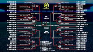 15.11.2021 · 8月28日から11月14日にかけて行われた第100回 全国高等学校サッカー選手権大会 広島県大会の情報をお知らせします。 大会の優勝は瀬戸内高校です。瀬戸内高校の皆さん、おめでとうございます！ 高校選手権では2回目の全国大会出場ですね！前回の選手権出場時の成績も素晴らしかったですが. ç¬¬99å›žå…¨å›½é«˜æ ¡ã‚µãƒƒã‚«ãƒ¼é¸æ‰‹æ¨©å¤§ä¼š ã‚µãƒƒã‚«ãƒ¼ã‚­ãƒ³ã‚°
