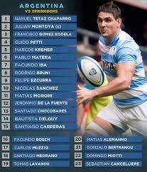 Jun 14, 2021 · argentina vs chile team news. Lhw8b7ikxj7lrm