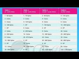 English (us) deutsch español français italiano português ไทย deutsch español français. Rewards List Of Coin Master Raid Madness Event Youtube