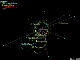 The most awesome images on the internet | 壁紙 hd, 壁紙. 18 Hacking Gif 1 Ideas Aperture Science Big Data Visualization Gif