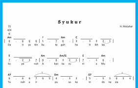 Lagu ini menceritakan tentang syukur kepada tuhan atas tanah air , pahlawan, kemerdekaan. Lagu Syukur Ciptaan