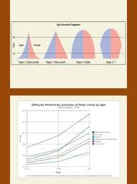 34 Can You Label Age Structure Diagrams Labels Database 2020