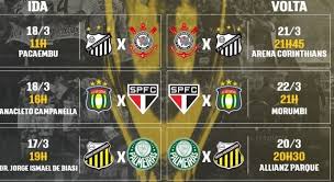 Zona de classificação para as quartas de finais. Fpf Divulga Datas Locais E Horarios Das Quartas De Final Do Paulistao Esportes R7 Esportes