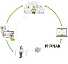 A hearing test is at hidden hearing is completely free, takes less than 60 minutes and if you can't come to us, we can come to you! Hearing Test Free Online Hearing Test Audiogram Hearing Test Phonak
