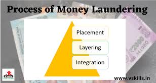 We did not find results for: Process Of Money Laundering Placement Layering Integration