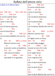 Chords for il canto dell'amore. Ballata Dell Amore Vero Di Claudio Chieffo Portale Scolastico Atuttascuola