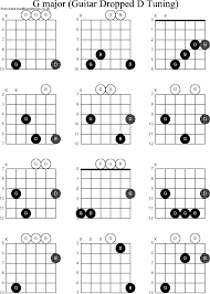 Chord Diagrams For Dropped D Guitar Dadgbe G