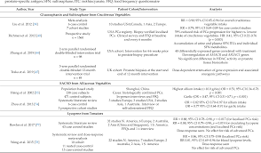 In fact, most people don't even know what it does. Pdf Plant Bioactives And The Prevention Of Prostate Cancer Evidence From Human Studies Semantic Scholar