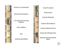 Colgate total advanced daily repair mouthwash; Moderate Periodontitis Advanced Periodontitis Ppt Video Online Download