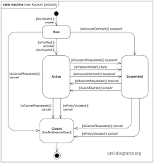 Sequence diagram for online shopping. Online Shopping Uml Examples Use Cases Checkout Payment Credit Card Processing Activities Deployment