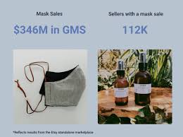 Maybe you would like to learn more about one of these? Etsy Helped Sell 346 Million Worth Of Homemade Masks The Verge