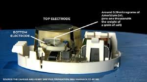 Two more common reasons your alarm will go off. Why Do Smoke Detector Alarms Go Off Even When There S No Smoke Abc News