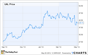 United Airlines Ceo Jeff Smisek Is Buying Stock But Should