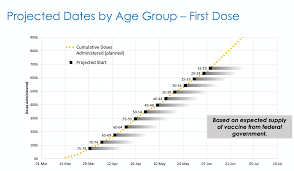 Here S When People Can Expect To Get Their First Dose Of Vaccine In Nova Scotia