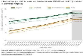Pin On Health Outcomes And Inequalities