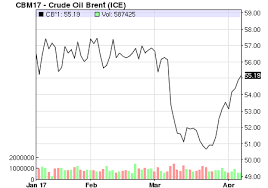 Vaalco Energy A Pullback On Earnings Creates A Bargain